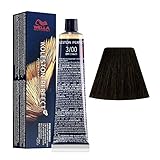 Wella Professionals