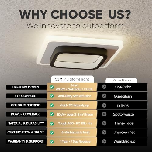 Image of 50W Modern LED Ceiling Light for Living Room, Flush Mount Chandelier Style Fixture, 3-Color Dimmable Surface Mount Lamp for Bedroom & Hallway (Square White)