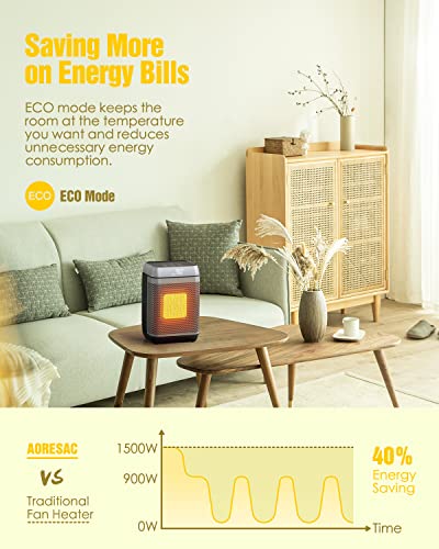 Aoresac Space Heaters For Indoor Use, 1500W Oscillating Portable Heater W/ Remote, Led Display, Eco Mode, 1-12H Timer, 2S Fast Heating, 70° Quiet Oscillating, Upgraded Small Heater For Office Home #TOP3