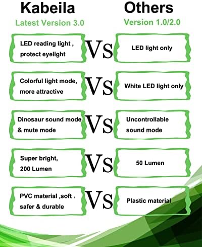Kabeila Headlamp for Kids,Dinosaur Headlamp Kids Flashlights for Boys Girls Toddlers T-Rex LED Headlight Outdoor Dino Toys for Kids Ages 3 4 5 6 7 8 Head Lamp Camping Gear Reading Hiking Essentials 9 51XPdVnDMtL. AC