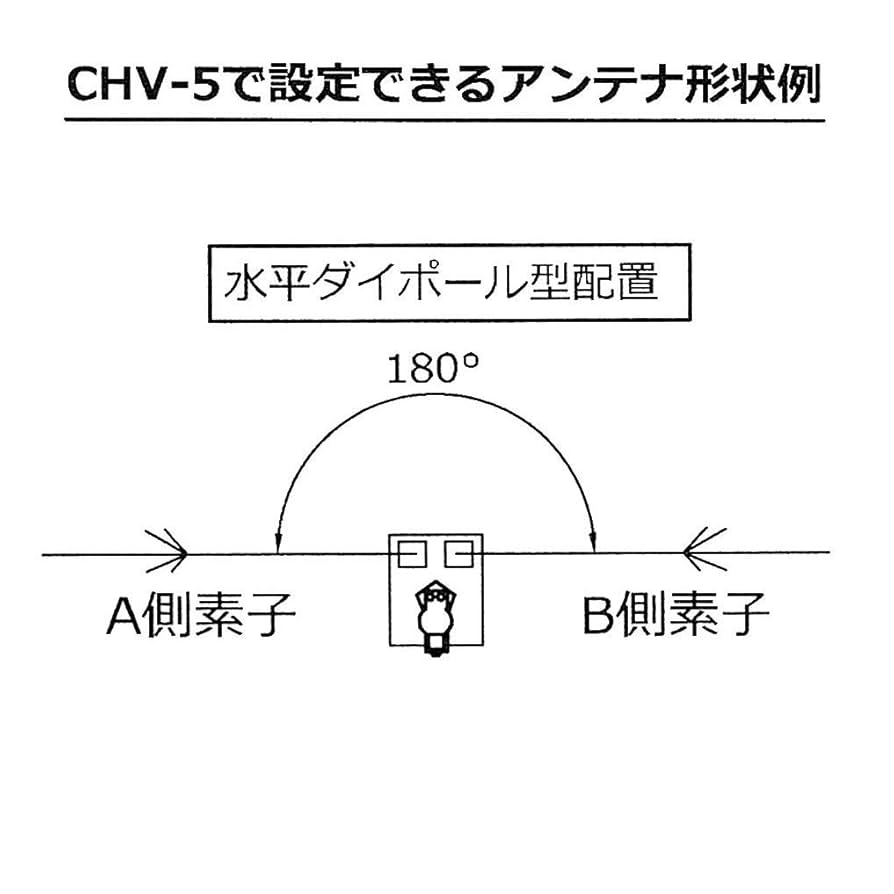 14〜50Mhz対応V型ダイポールアンテナ NEW 14〜50Mhz対応V型ダイポールアンテナ アマチュア無線