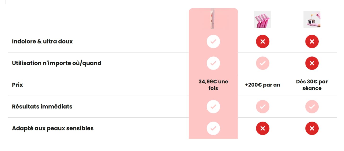 Kelya Rasoir 2 En 1 Femme, Conçu pour Chaque Partie du Corps, même les Plus Sensibles (Bleu)