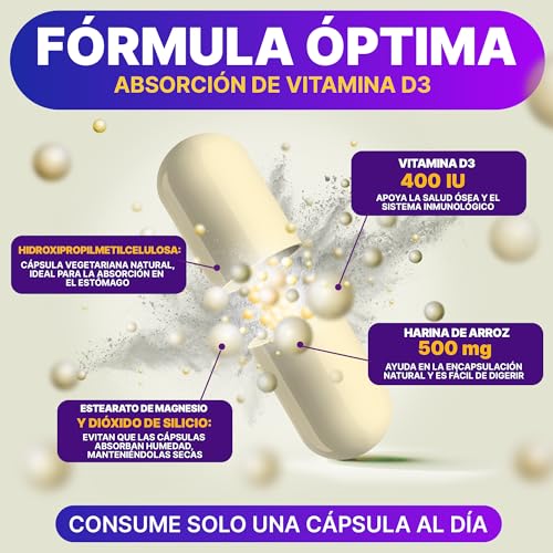 Vitamínicos, Imagen adicional