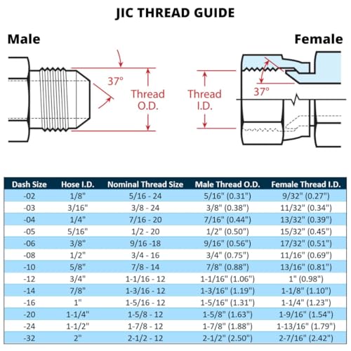 Image of 90 Degree Flared Tube Elbow 1-1 /2 inch JIC Male x 2 inch NPTF Male Pipe Corner Hydraulic Fitting | 2501-24-32
