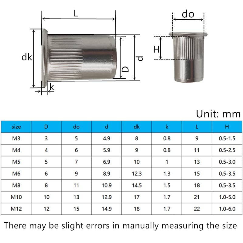Kit Assortimento Di Dadi Per Rivetti Filettati A Testa Piatta In Acciaio Inossidabile Da 170 Pezzi M3 M4 M5 M6 M8 M10 Tipi Di Dadi 88820272