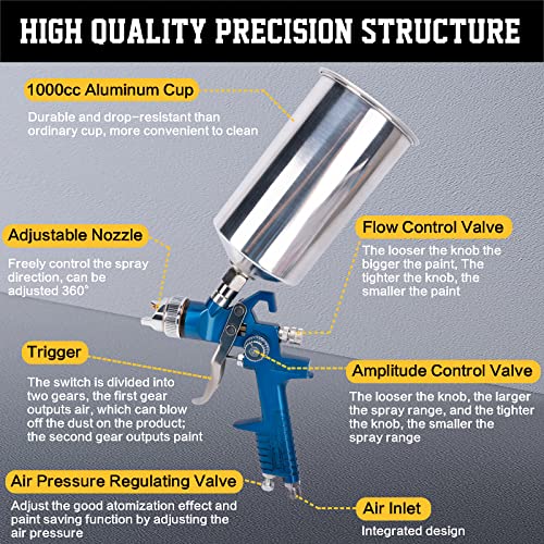 Johahtang HVLP SPRAY GUN KIT 1.4Mm 1.7Mm 2.5Mm Nozzles 1000Cc Aluminum Cup With Gauge Hvlp Gravity Feed Spray Gun thumb #5