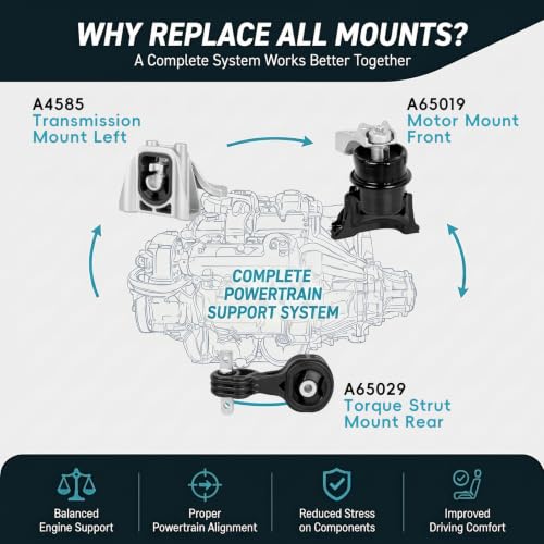3PCS Engine Mount Set for 2006-2011 Honda Civic Hybrid 1.3L Automatic by BEBLEPANY - Used condition - Image 3