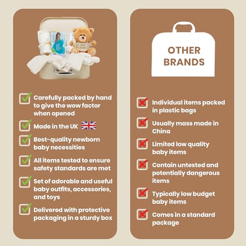 Baby Box Shop - Premium Baby Shower Hamper, Keepsake Box with New Born Baby Essentials & Teddy Bear for Newborn Baby Gifts - Image 4