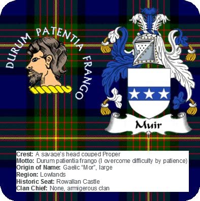 Multicolor Set Of 6 Scottish Clan With Crest Coat Of Arms Details And Tartan Depicted Muir Aluminium Coasters
