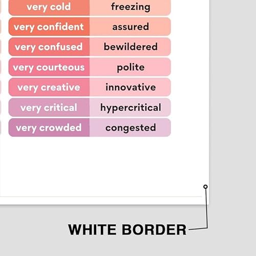 Instead Of Very English Word Poster - Educational For Gradeschool Homeschool Classoom - Pôster brilh
