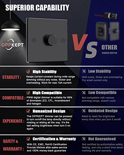 Oppkept 12V Rv Dimmer Switch, Upgrade 12/24 Volt Dc Pwm Dimmer For Led Interior Lights, Halogen, Incandescent, Used For Rv, Auto, Camper, Truck, Marine, Boat And Strip Lighting (High Side, Black) #TOP2