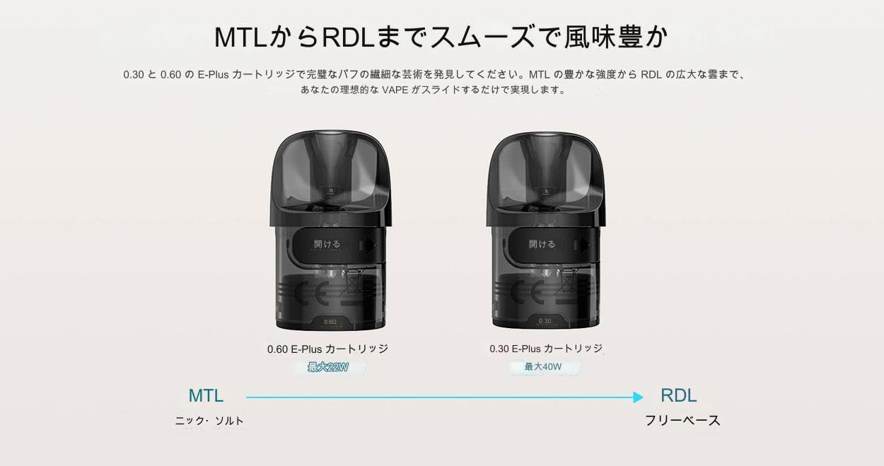 Comparison of 0.6ohm and 0.3ohm E Plus cartridges, illustrating MTL and RDL vaping styles.