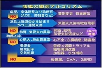 症候学的病態生理学: 症候学的に病態生理・トリアージ・セルフメディケーションを… セルフメディケーションの日シンポジウム2020 日本OTC医薬品協会