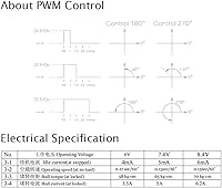 Vista 6 de DS5160SSG Servo RC Servo Digital Servo DC6-8.4V Engranaje de metal Gran Torque de alta velocidad IP67 Servo impermeable 270 grados con brazo servo