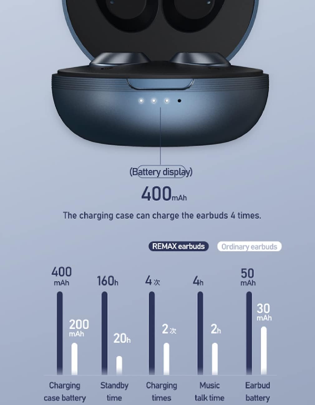 Mini Wireless Earbuds Bluetooth 5.0 Headphones HiFi Quality Sound and Noise Cancelling TWS Stereo Earphones with Charging Case, Touch Control Headsets for Sports Music,Black