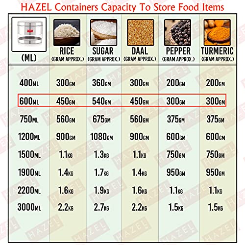 Image of HAZEL Stainless Steel Kitchen Container | 600 ml Each Transparent Kitchen Container Set with Glossy Finish | Multipurpose Kitchen Storage Organizer, Set of 6