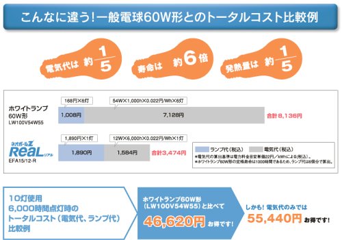 Amazon | 東芝 ネオボールZリアル 電球形蛍光ランプ ボール電球60