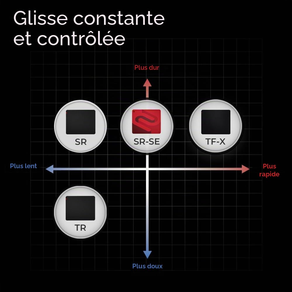 BenQ Zowie G-SR-SE Rouge II | Tapis de Souris e-Sport | Tissu résistant à l'humidité | Glisse Fluide | contrôle Stable | Base en Caoutchouc Haute densité | antidérapant