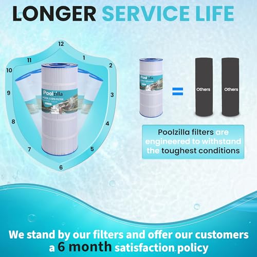 Poolzilla Replacement for Pool Filter PA120, CX1200RE, C1200, Unicel C-8412, Filbur FC-1293, Waterway Clearwater II, Pro Clean 125, 817-0125N, Aladdin 22002, 120 sq.ft Filter Cartridge 1 Pack by Poolzilla - Image 6