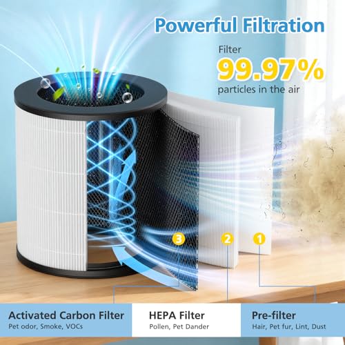 Image of 2 Pack AP-T200FL Replacement Filter for HoMedics AP-T200 Air Purifier | 3-in-1 HEPA + Activated Carbon Filters, also for Model AP-T200-WT AP-T2503
