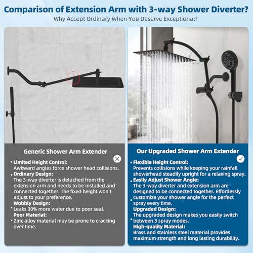 Hibbent Cabezal de Ducha con Filtro, Regadera de Lluvia a Alta Presión de 10 Pulgadas, Combo de Regadera Manual con Brazo Extensor Ajustable, Manguera de 71" en Bronce Aceitado miniatura 3
