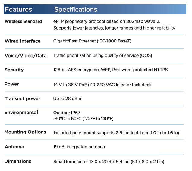 Image of Cambium Networks ePMP Bridge in a Box UHD PRO 5 GHz - Extend Internet Connectivity Up to 5 Mile Range (8 Kilometers) - 600 Mbps Throughput - (FCC) (US only) - C058900B901A