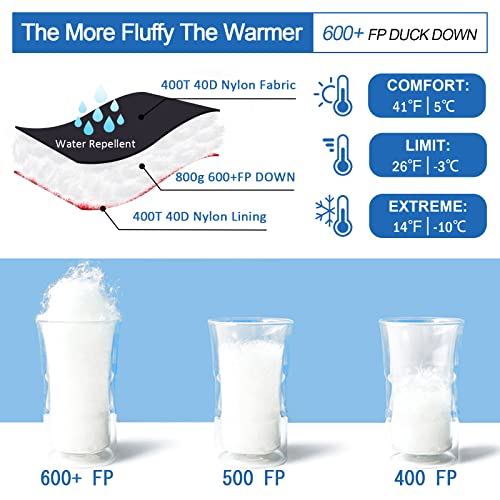 Qezer Down Sleeping Bag For Adults 26 Degree F 600 Fill Power Down Sleeping Bag Cold Weather Ultralight Sleeping Bag With Compression Sack For Backpacking, Camping, Hiking #TOP2