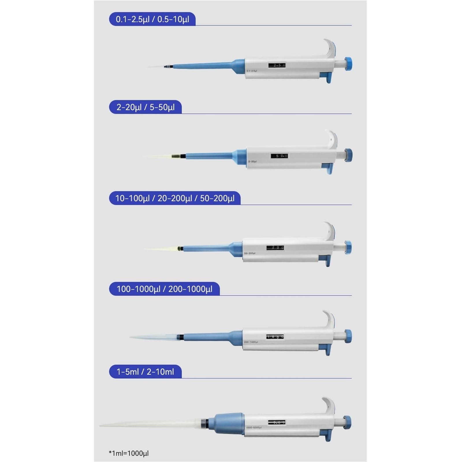 Pipeta Micropipeta De 2 Uds, Canal Único, Multicanal, Manual, Rango Continuamente Ajustable, Laboratorio 0,1μl-1000μl para laboratorio(50-200ul)