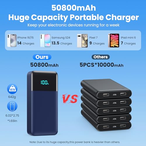 Image of Portable Charger 50800mAh Power Bank with 3 Built in Cables,25W PD QC4.0 Fast Charging USB C Battery Pack,6 Outputs 2 Inputs Travel Essentials Phone Charger for iPhone 17 /16 /15,Google,Android,Blue