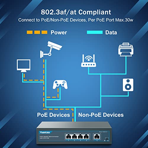Image of YuanLey 5 Port Gigabit PoE Switch with 4 Port PoE+ 1000Mbps, 802.3af /at 78W Built-in Power, Fanless Metal Unmanaged Plug & Play