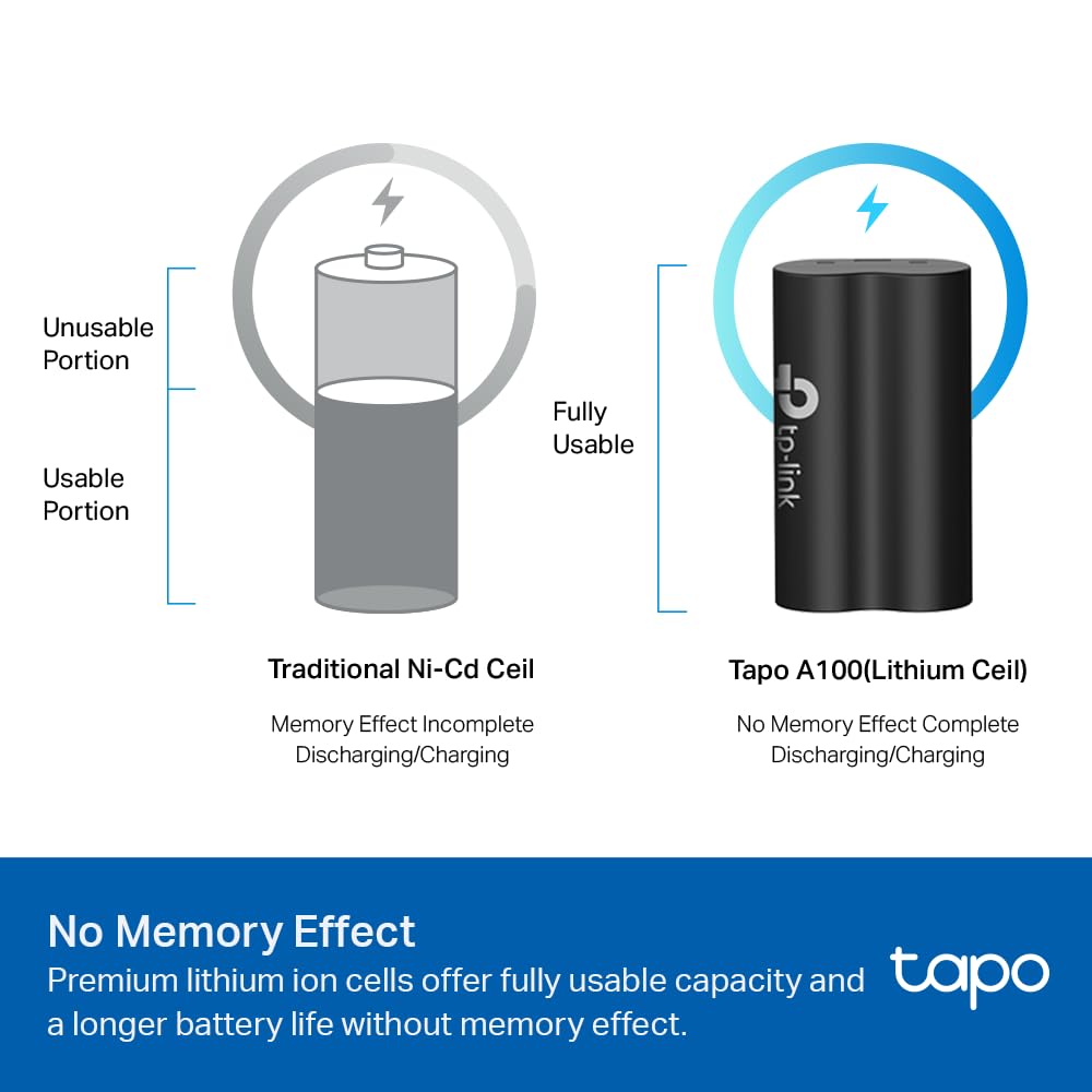 Tapo A100 - Batería cámaras, Gran Capacidad de 6700 mAh, Funciona C420, C410, C400, D230