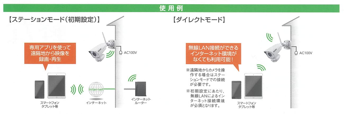 Amazon.co.jp: DXアンテナ DELCATEC LEDセンサーライト付き 録画機能一