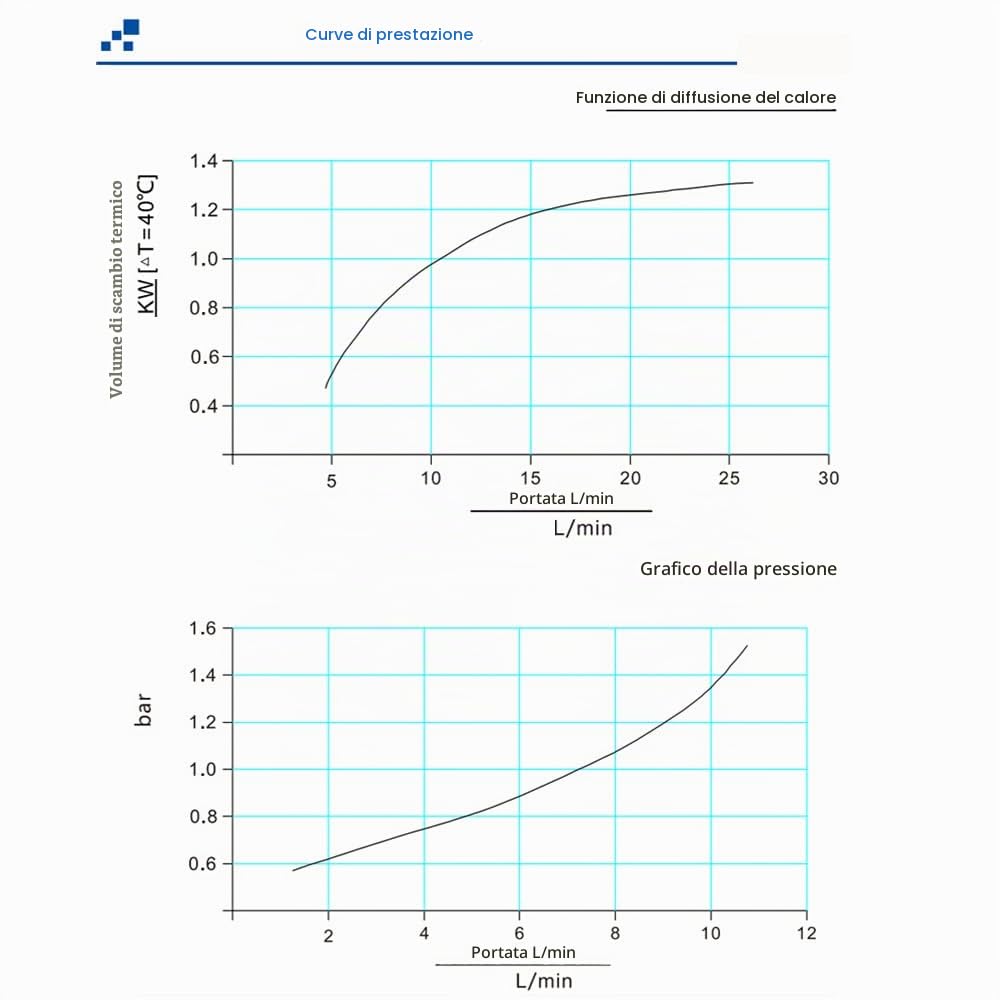 Toplionace Radiatore ad Aria Piccolo, Radiatore ad Olio Scambiatore di Calore Radiatore Olio Radiatore ad Aria Idraulico in Lega di Alluminio 3Mpa (CC 12V, AJ1025T-CA)
