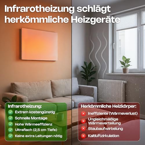 VASNER Citara M RX Funk Infrarotheizung- Infrarot Heizpaneel 300- 1100 Watt- Infrarot Wandheizung Elektroheizung mit Funk Thermostat- Elektrische Heizung Innenbereich- 300 Watt + Thermostat- Sender-6