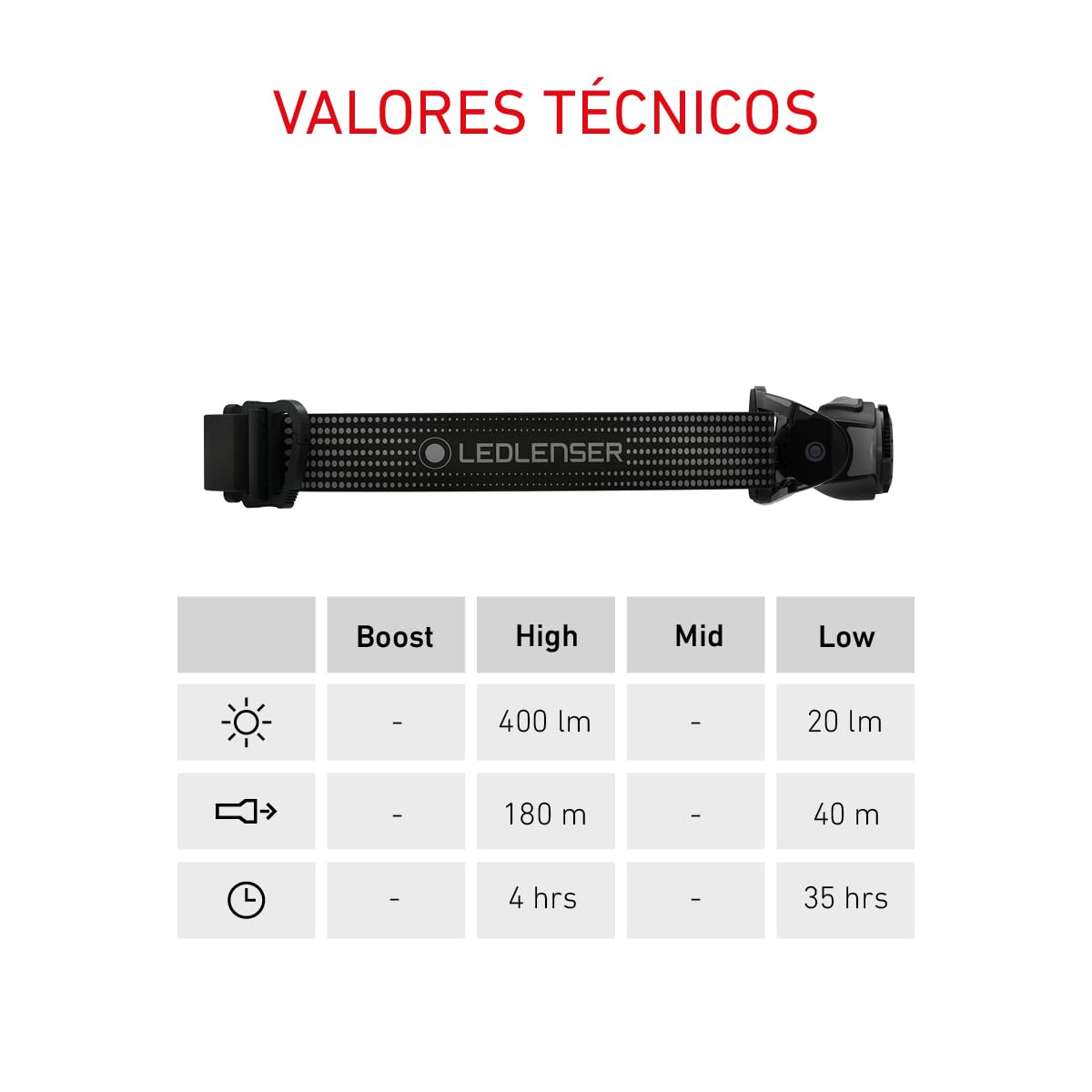 Ledlenser MH5 - Linterna frontal LED recargable de exterior, potente y superbrillante con 400 lm, 2 en 1 linterna frontal/de mano, para correr o senderismo, 35 h de autonomía