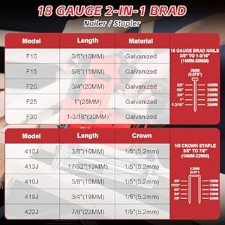 18GA Cordless Brad Nailer Compatible with Milwaukee 18V Battery, 2 in 1 Brushless Nail Gun/Staple Gun with 500 Nails and 500 Staples Battery Powered for Home Improvement DIY Woodworking (No Battery)