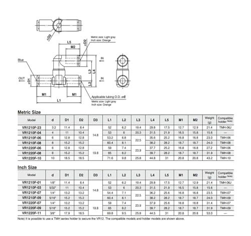 Transmetteurs de vanne VR VR1210F évite les pertes de pression d'air - 5