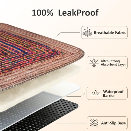 Image of Washable Pee Pads for Cats & Dogs, 24 inchx36 inch 2pc, as Litter Box Mats
