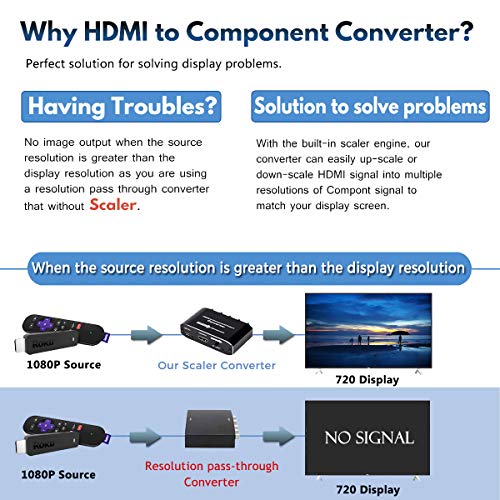 HDMI to Component Converter, HDMI to YPbPr 5RCA RGB Scaler Adapter V1.4 with R/L Audio Output Support for MacBook TV Blu-Ray DVD PS4 DVD, PSP, Xbox 360,Amazon Fire TV