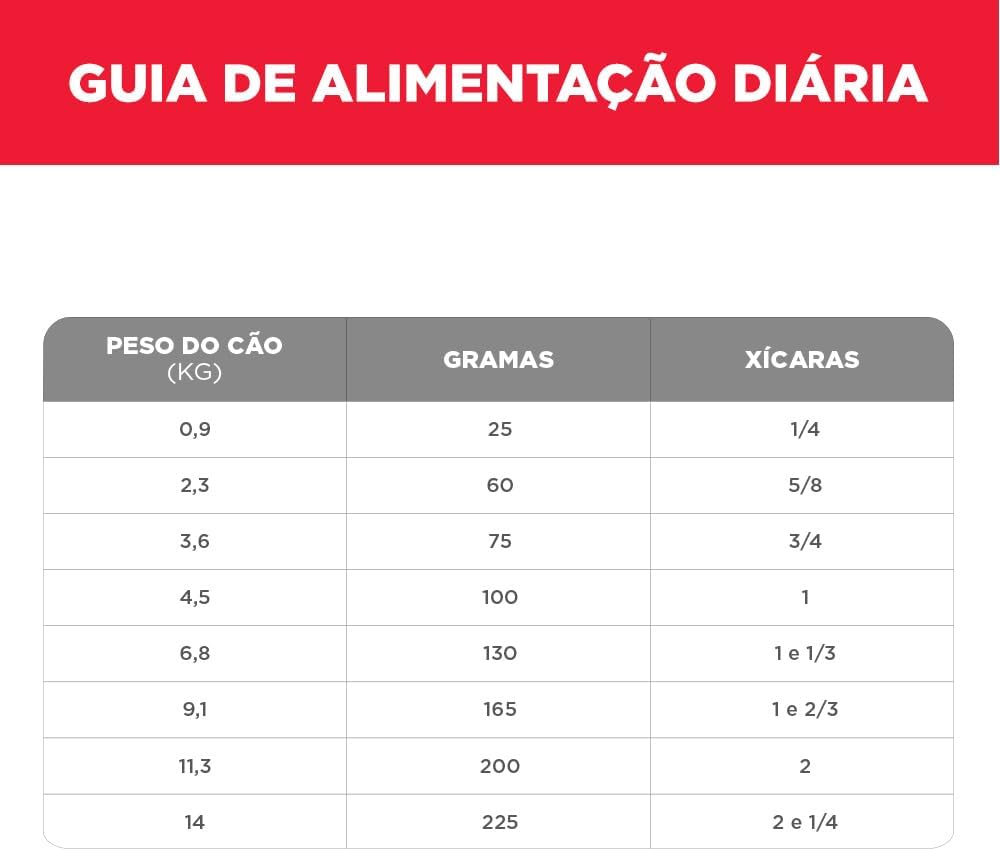 Hill's Science Diet, Ração, Cães Adultos, Pequenos e Mini, Frango, 2,04 kg