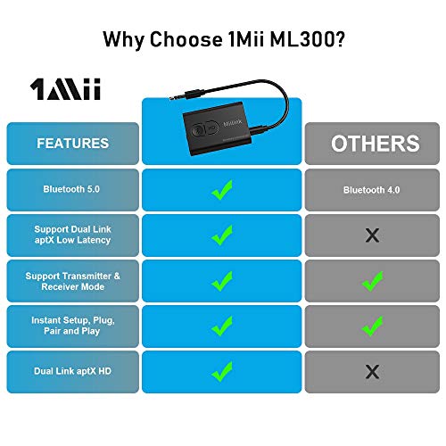 1Mii Bluetooth 5.3 Transmitter Receiver - Image 8