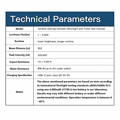 Wurkkos TS30S Torcia LED Famosa SBT90.2 LED 6000
