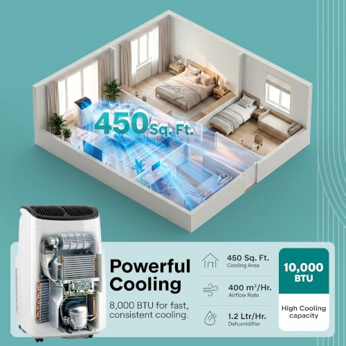 Image of SereneLife 10,000 BTU Portable Air Conditioner with Dehumidifier & Fan | Portable AC Unit with WiFi for Wide Area Climate Control | Compact Standing Air Conditioner with Window Kit