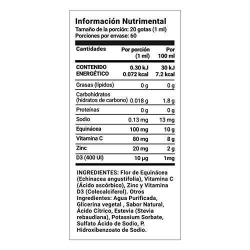 Vitamínicos, Imagen adicional