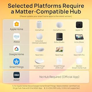 Linkind Matter Smart Plug, Work with Apple Home, Siri, Alexa, Google, SmartThings, Smart Home Smart Outlet Timer 15A/1800W, APP Remote Control & Schedule, ETL & FCC Certified, 2.4G Wi-Fi Only, 4 Pack