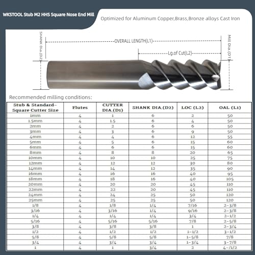 Image of 2 3 4 6 8 10 12mm 7pcs 4Flutes HSS Square Nose End Mill CNC Router Bits Metal Cutting Flat Cutter Slotting Profiling for Aluminum Copper Brass Bronze