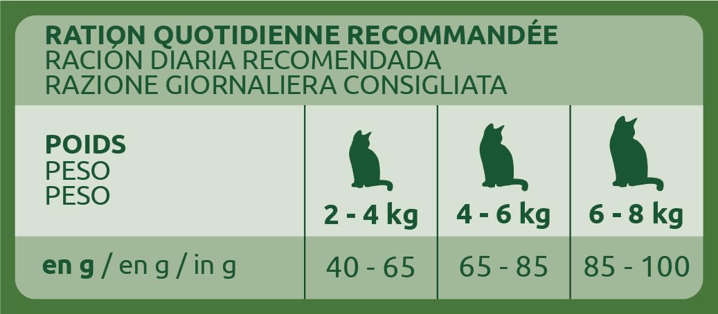 Ultima Tratto urinario - Cibo secco per gatti con pollo - 10 kg