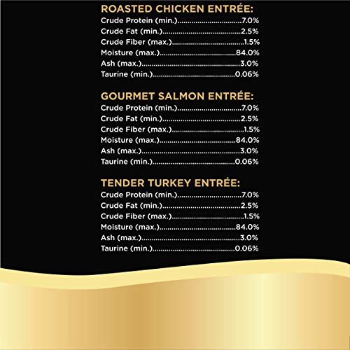 SHEBA PERFECT PORTIONS Cuts in Gravy Wet Cat Food Trays (24 Count, 48 Servings), Roasted Chicken, Gourmet Salmon and… - Image 7