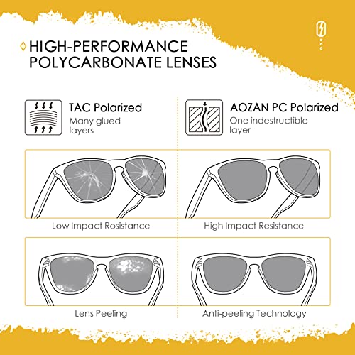 Image of ANSI Z87.1 Replacement Lenses For Oakley Sutro Lite OO9463 Sunglasses
