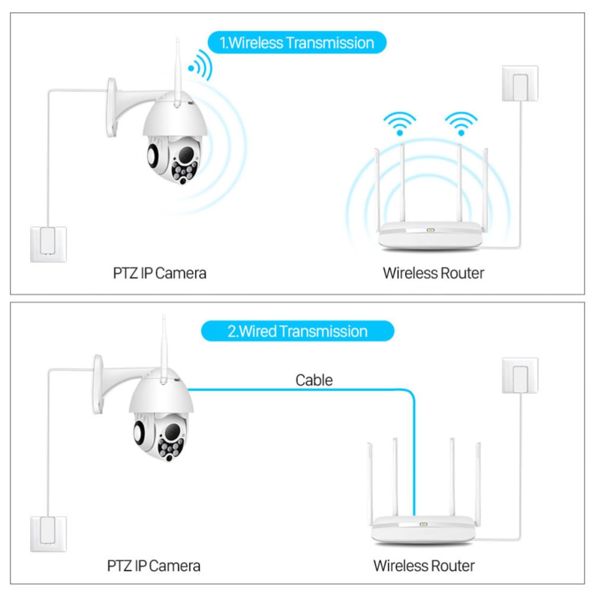 Telecamera Ip Wifi Esterna Ptz Bianca Rotazione 320°